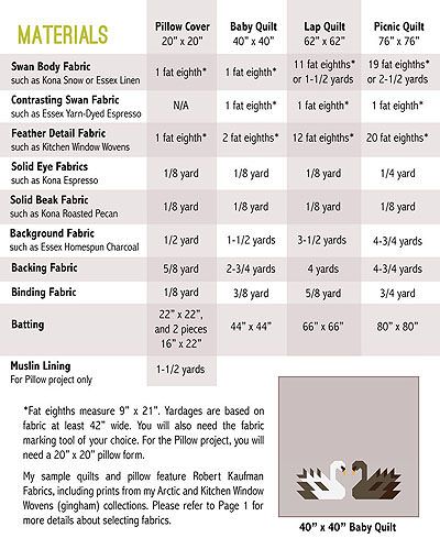 Elizabeth Hartman Patterns: Swan Island