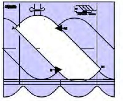 Westalee Ruler Continuous Rope and Echo 5.5' x 5'