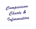 Interfacings, Fusibles, and Stabilisers Comparison Chart